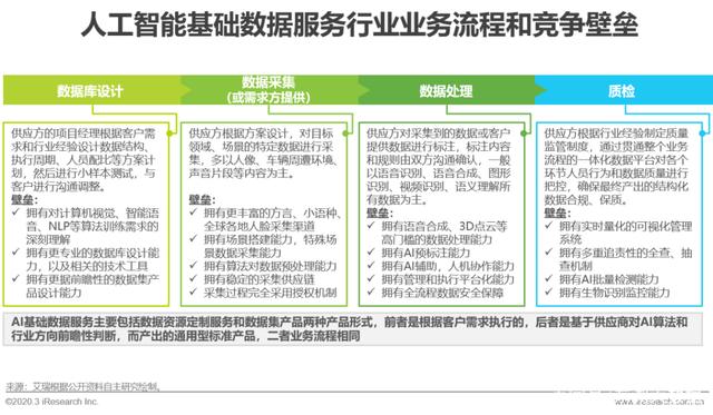 2020数据服务发展趋势:AI数据集产品和高定制化服务是主要阵地