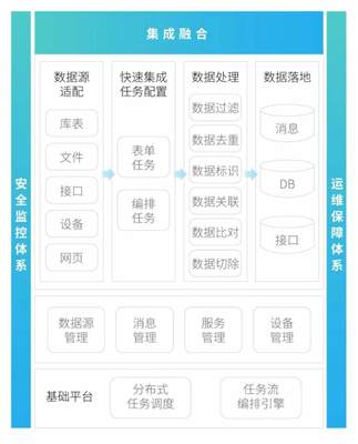 软通智慧数据底座产品TongBase,点燃城市数字化转型引擎!