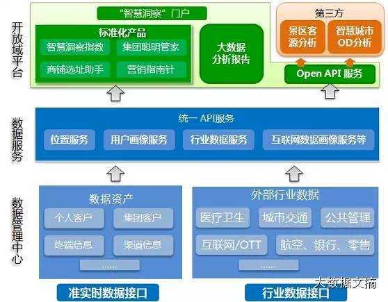 何鸿凌:电信运营商数据资产及变现探讨