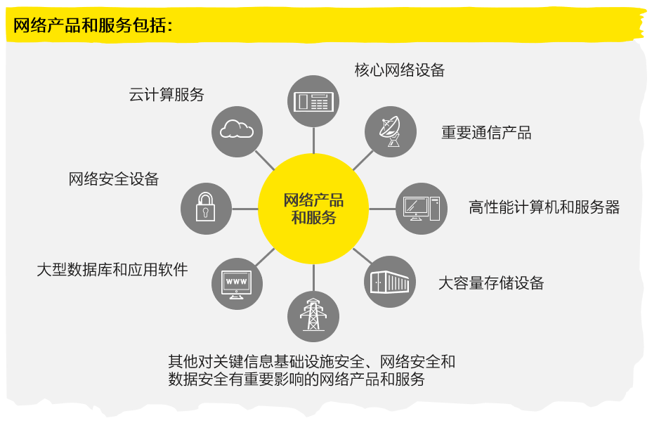 海外及赴港上市企业影响:《网络安全审查办法》解读