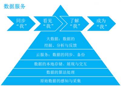 BoomBand 产品经理告诉你:傻瓜可穿戴让生活更美好