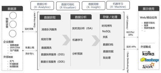 云智易的前半生