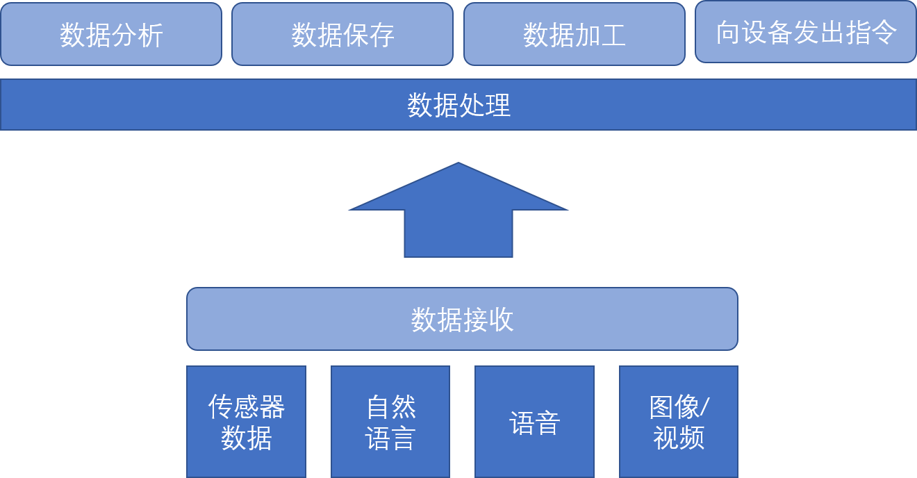 深度剖析物联网服务结构如何构建