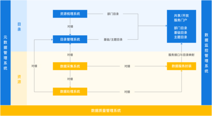 勤智数码-政务信息系统整合共享解决方案