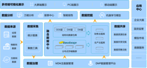 实至名归!浪潮企业大数据获评"产品满意度第一"