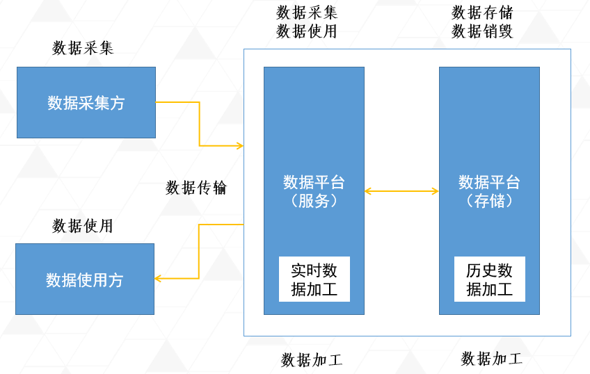 重磅|《数据安全法》正式颁布,数据安全建设进入新时代_解决方案