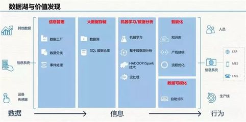 云威榜"互联网+智慧工厂"大数据解决方案(第511期)