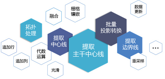 SuperMap GIS 10i(2020) 技术体系